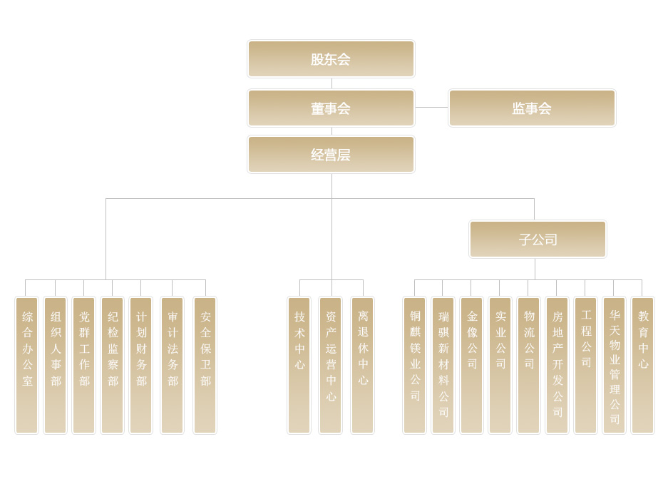 機構(gòu)設(shè)置